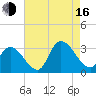 Main Marsh Thorofare tide chart for Saturday, August 16, 2025