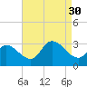 Main Marsh Thorofare tide chart for Saturday, August 30, 2025