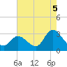 Main Marsh Thorofare tide chart for Tuesday, August 5, 2025
