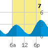 Main Marsh Thorofare tide chart for Thursday, August 7, 2025