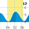 Main Marsh Thorofare tide chart for Friday, September 12, 2025