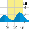 Main Marsh Thorofare tide chart for Monday, September 15, 2025