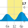Main Marsh Thorofare tide chart for Wednesday, September 17, 2025