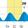 Main Marsh Thorofare tide chart for Saturday, September 20, 2025