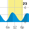 Main Marsh Thorofare tide chart for Tuesday, September 23, 2025