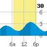 Main Marsh Thorofare tide chart for Tuesday, September 30, 2025