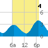 Main Marsh Thorofare tide chart for Thursday, September 4, 2025