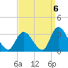 Main Marsh Thorofare tide chart for Saturday, September 6, 2025