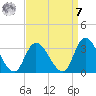 Main Marsh Thorofare tide chart for Sunday, September 7, 2025