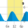 Main Marsh Thorofare tide chart for Tuesday, September 9, 2025