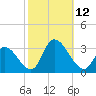 Main Marsh Thorofare tide chart for Sunday, October 12, 2025