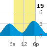 Main Marsh Thorofare tide chart for Wednesday, October 15, 2025