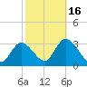 Main Marsh Thorofare tide chart for Thursday, October 16, 2025