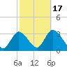 Main Marsh Thorofare tide chart for Friday, October 17, 2025