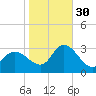 Main Marsh Thorofare tide chart for Thursday, October 30, 2025