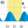 Main Marsh Thorofare tide chart for Monday, October 6, 2025