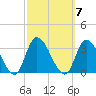 Main Marsh Thorofare tide chart for Tuesday, October 7, 2025