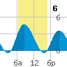 Main Marsh Thorofare tide chart for Thursday, November 6, 2025