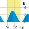 Main Marsh Thorofare tide chart for Saturday, November 8, 2025