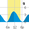 Main Marsh Thorofare tide chart for Sunday, November 9, 2025