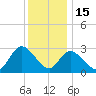 Main Marsh Thorofare tide chart for Monday, December 15, 2025