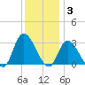Main Marsh Thorofare tide chart for Wednesday, December 3, 2025