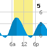 Main Marsh Thorofare tide chart for Friday, December 5, 2025