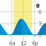 Main Marsh Thorofare tide chart for Monday, December 8, 2025