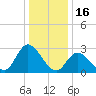 Main Marsh Thorofare tide chart for Friday, January 16, 2026
