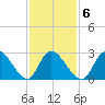 Main Marsh Thorofare tide chart for Friday, February 6, 2026