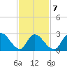 Main Marsh Thorofare tide chart for Saturday, February 7, 2026