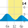 Main Marsh Thorofare tide chart for Saturday, March 14, 2026