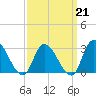 Main Marsh Thorofare tide chart for Saturday, March 21, 2026