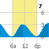 Main Marsh Thorofare tide chart for Saturday, March 7, 2026