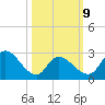 Main Marsh Thorofare tide chart for Monday, March 9, 2026