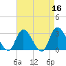 Main Marsh Thorofare tide chart for Thursday, April 16, 2026