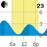 Main Marsh Thorofare tide chart for Thursday, April 23, 2026