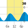 Main Marsh Thorofare tide chart for Thursday, April 30, 2026