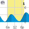Main Marsh Thorofare tide chart for Friday, May 1, 2026
