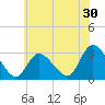 Main Marsh Thorofare tide chart for Saturday, May 30, 2026