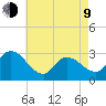 Main Marsh Thorofare tide chart for Saturday, May 9, 2026
