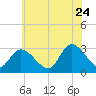 Main Marsh Thorofare tide chart for Wednesday, June 24, 2026