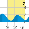 Main Marsh Thorofare tide chart for Sunday, June 7, 2026