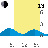 Jacksonville tide chart for Thursday, April 13, 2023
