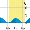 Jacksonville tide chart for Saturday, April 8, 2023
