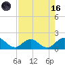 Jacksonville tide chart for Wednesday, August 16, 2023