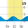 Jacksonville tide chart for Friday, September 15, 2023
