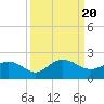 Jacksonville tide chart for Wednesday, September 20, 2023