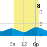 Jacksonville tide chart for Friday, September 8, 2023