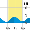 Jacksonville tide chart for Wednesday, November 15, 2023